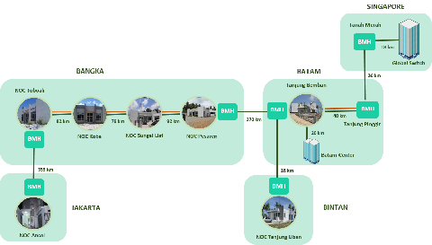 Colocation Services