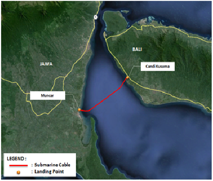 JBCS (Java-Bali Cable System)